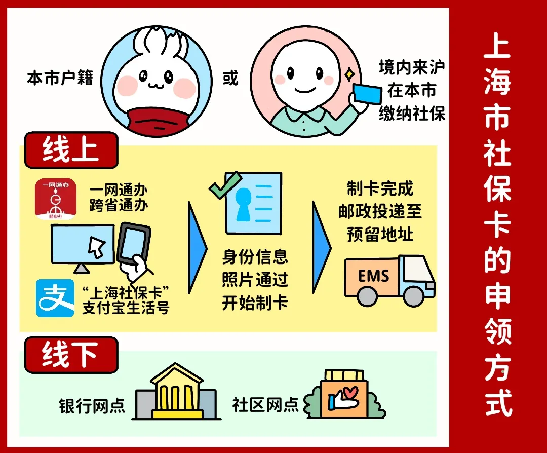 南昌上海医保提取平台(上海医保怎么提取现金)