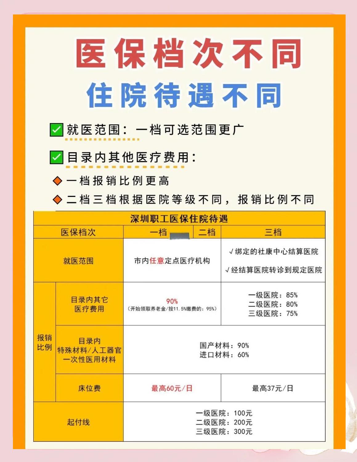 南昌深圳急用钱医保提取中介(深圳医保卡提现中介)