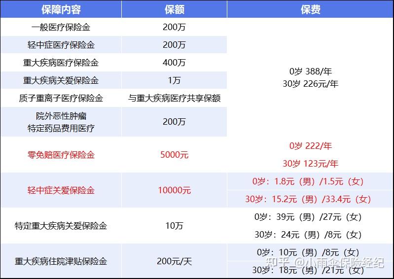 南昌200到500的小额医保提取(200到500的小额医保提取江西)