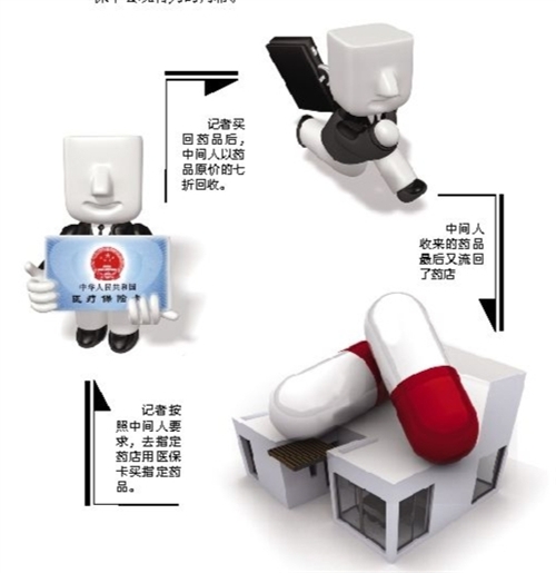 南昌套医保卡回收商家(有回收医保卡的吗)