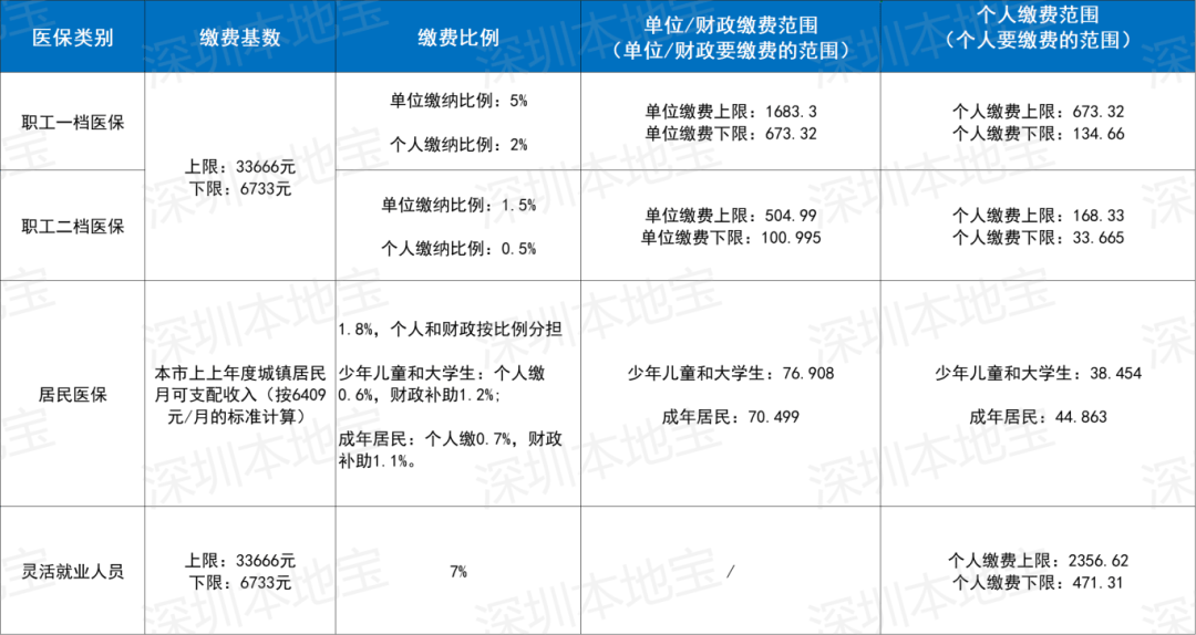 南昌深圳医保套现(深圳医保套现一般手续费多少套取)