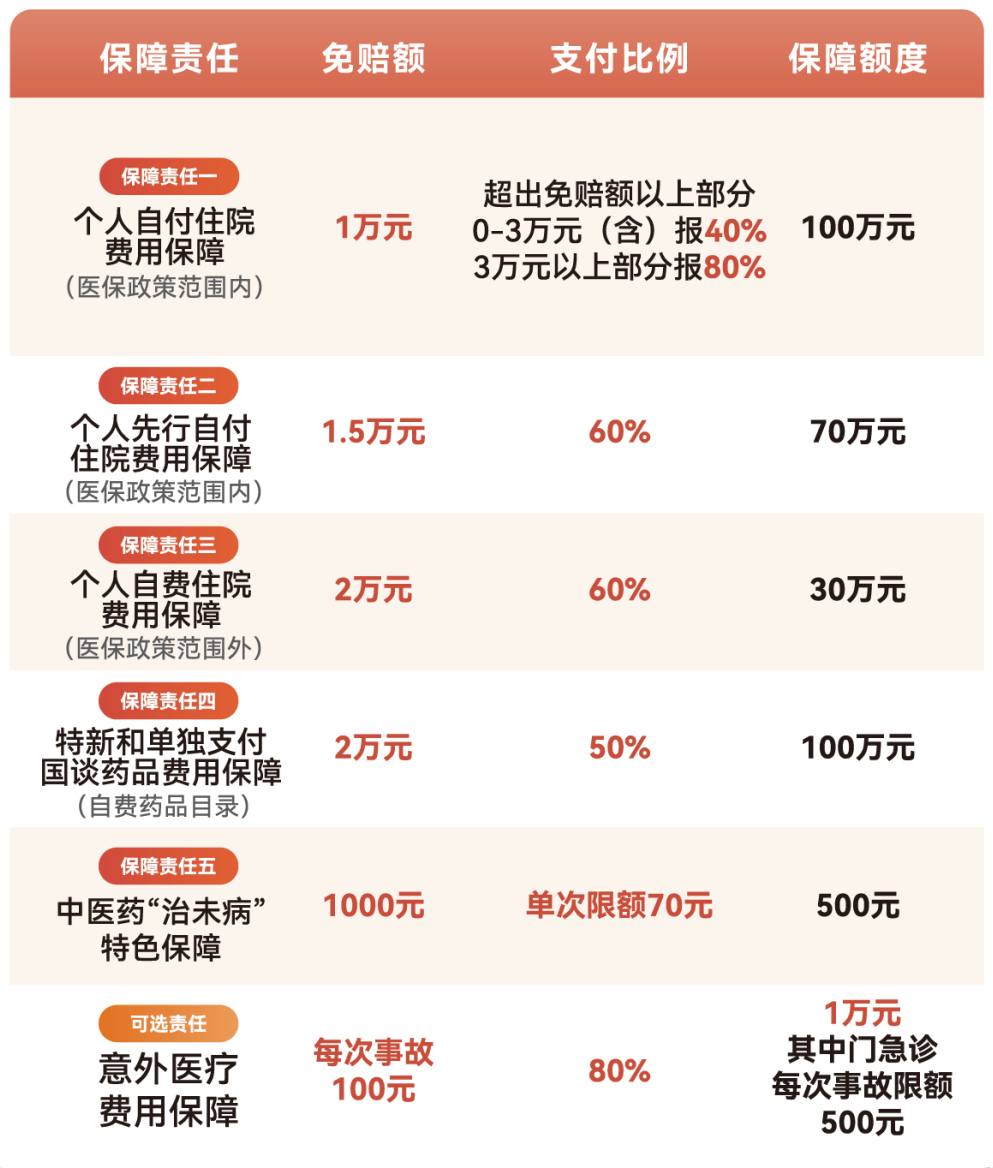 南昌医保小额提取代办600以内(急用钱24小时医保提取)