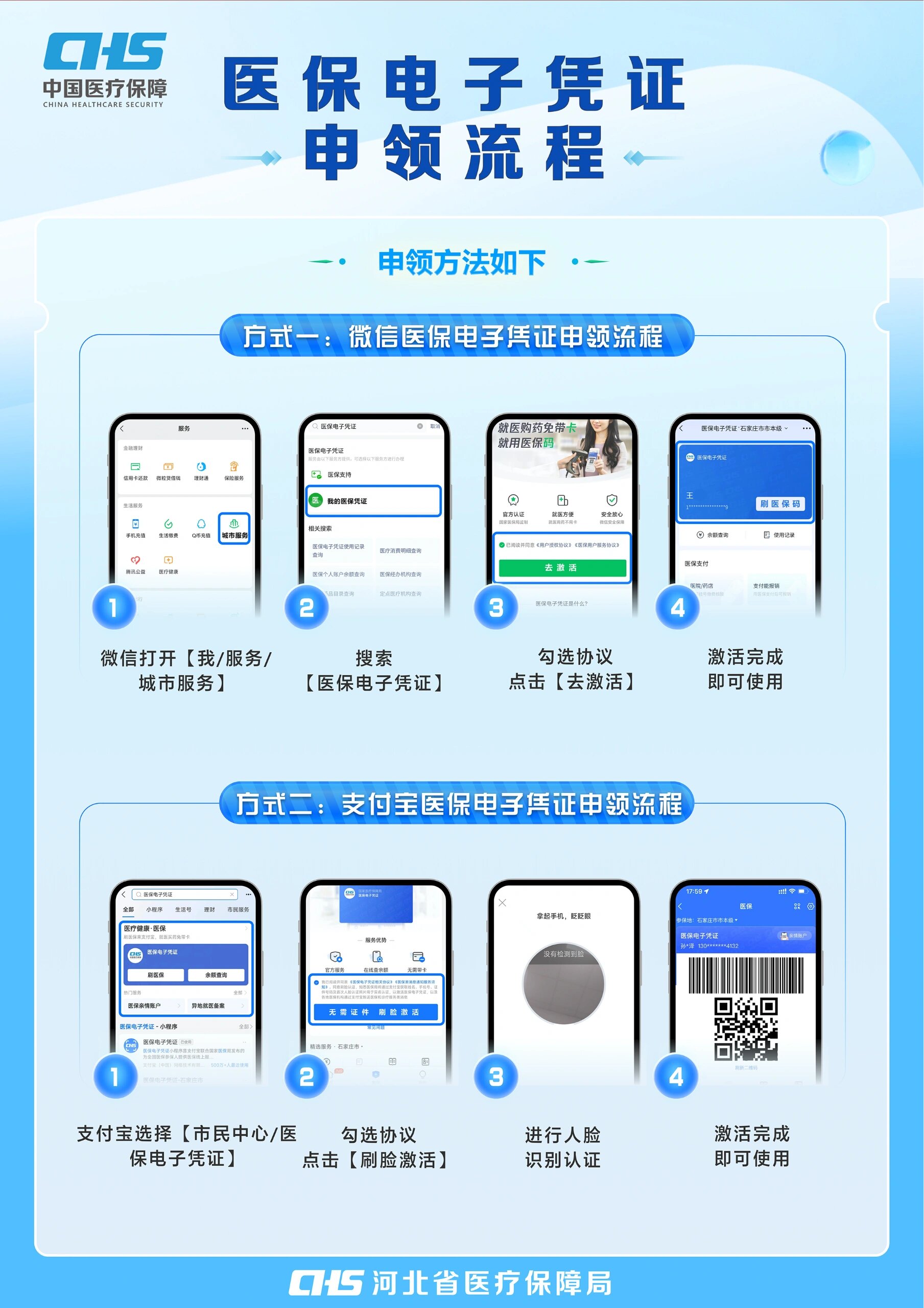 南昌医保卡金额如何提取(医保卡金额提取方法)