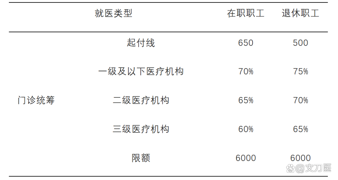 城乡医保报销比例(浙江城乡医保报销比例)
