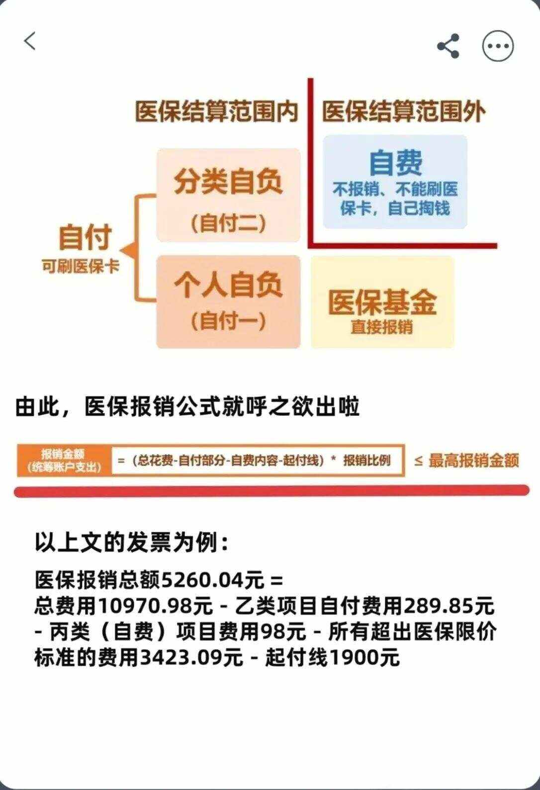 南昌异地就医医保报销是怎么报销的(异地就医医保报销是怎么报销的2023年)