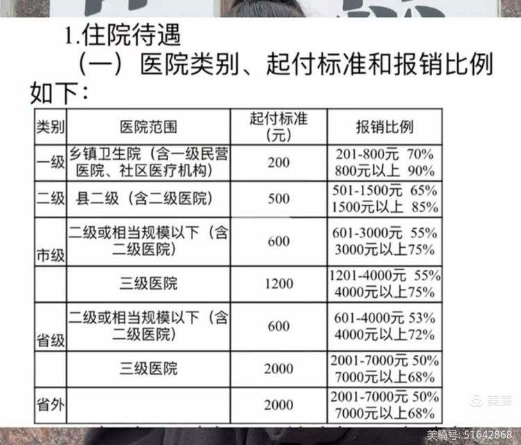 南昌大学生医保报销比例(青岛大学生医保报销比例)