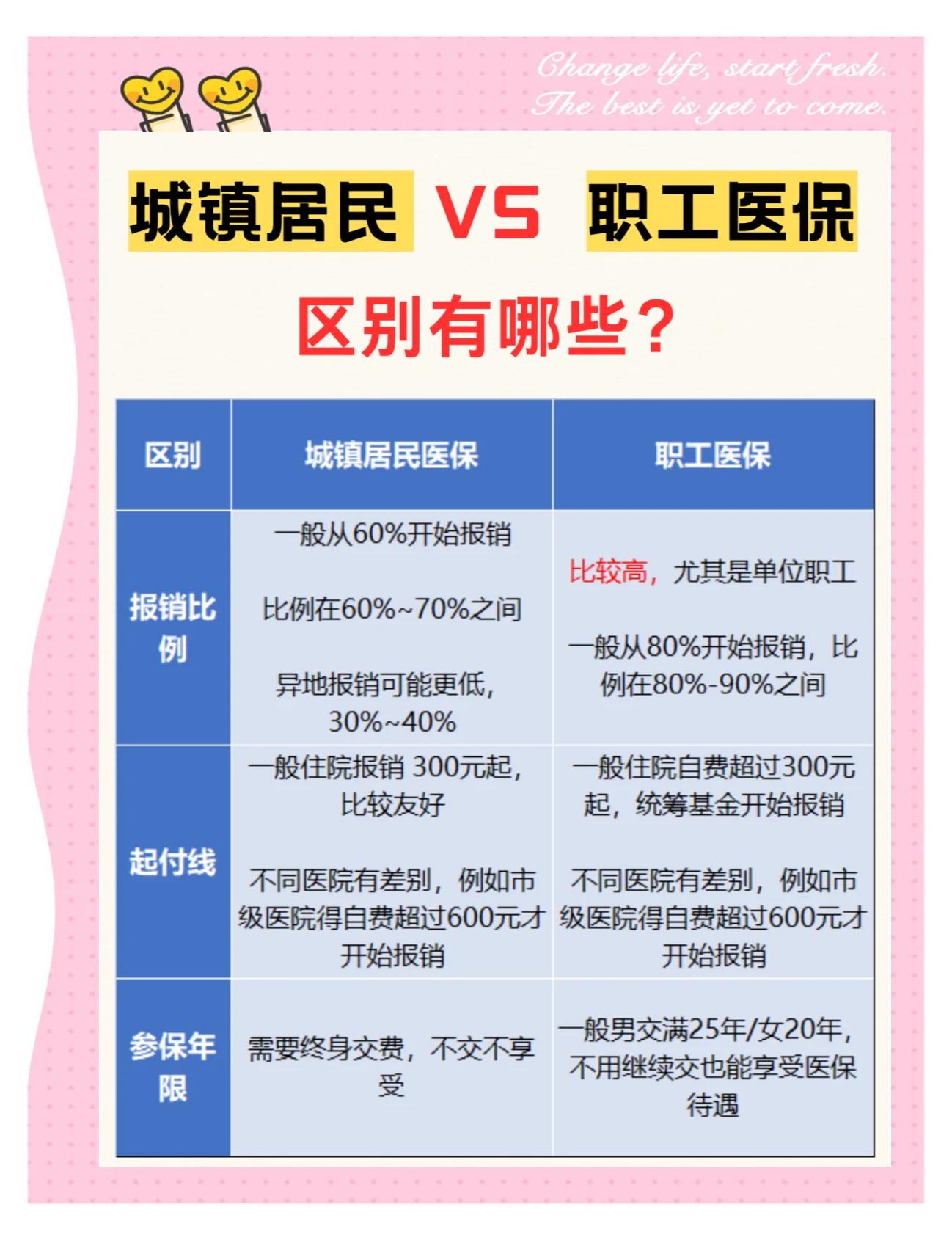 南昌大学医保和家里的医保(大学医保和家里的医保哪个便宜)