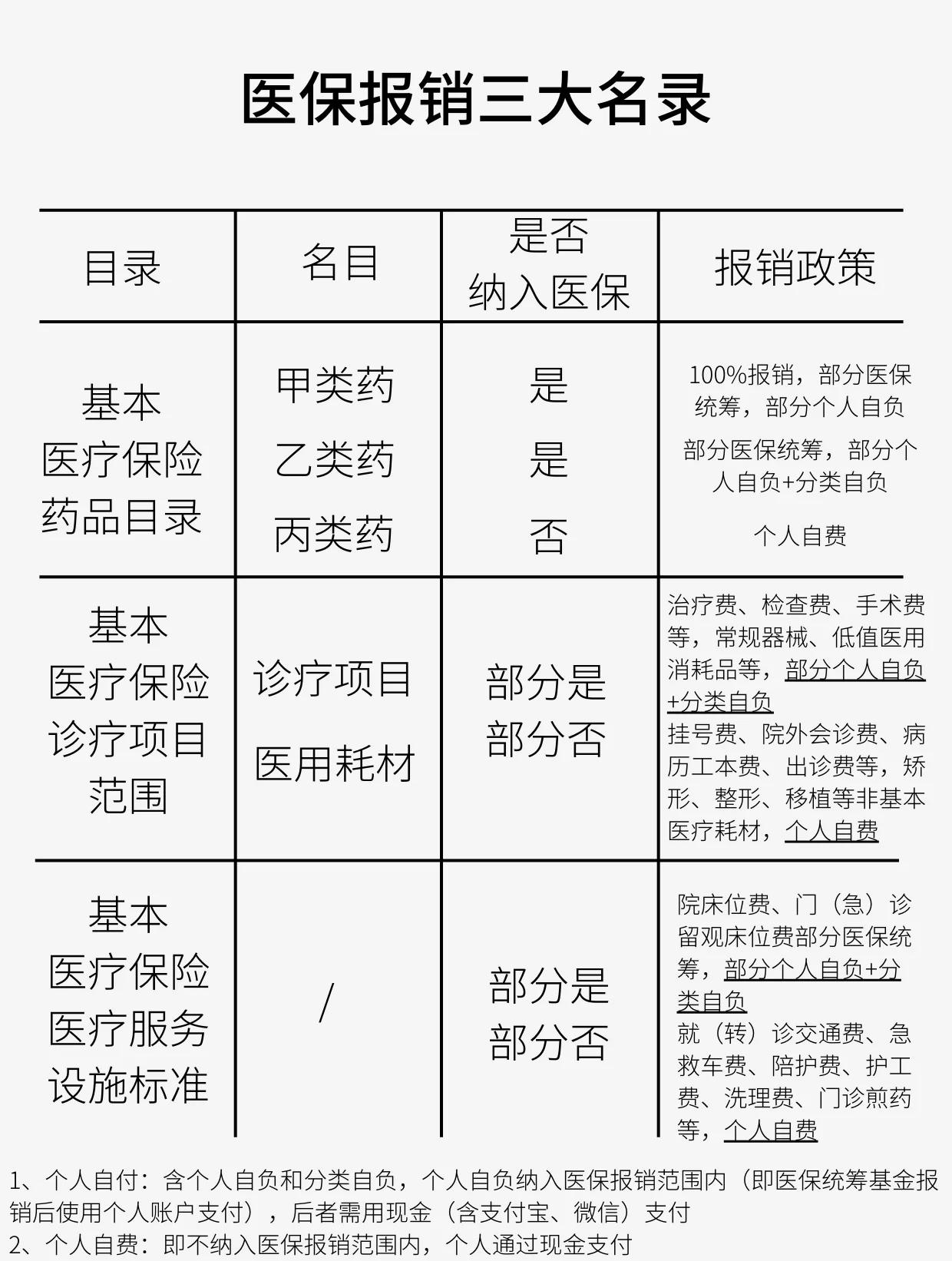 南昌医保报销是怎么报销的(医保报销是怎么报销的比例)
