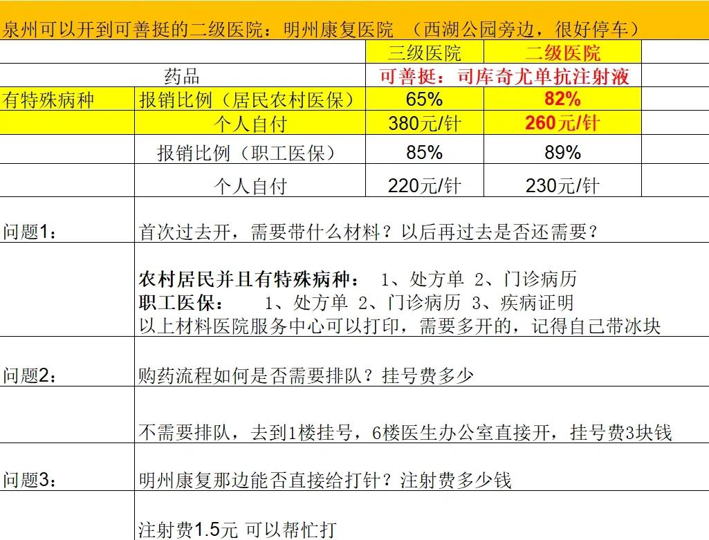 南昌化疗费用医保能报销吗(有医保化疗一次自费多少钱)