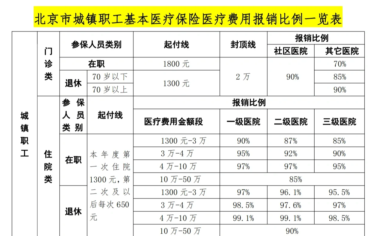 南昌医保外地能报销吗(医保外地能报销吗多少钱)