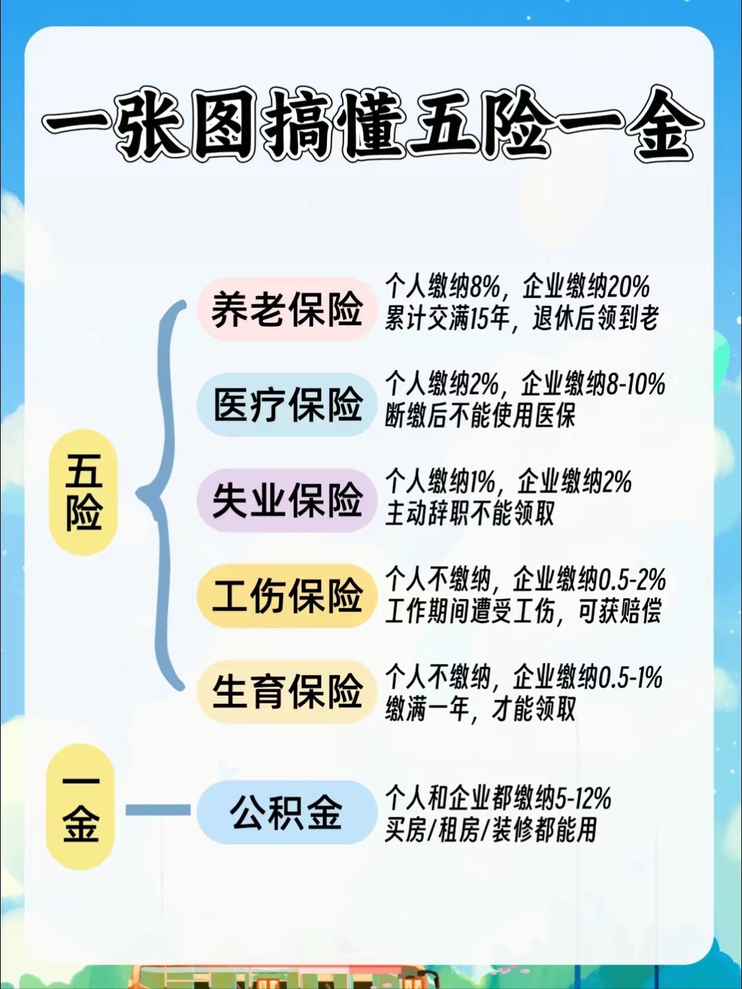 居民医保和职工医保的区别(居民医保和灵活就业医保的区别) 居民医保和职工医保的区别(居民医保和灵活就业医保的区别)