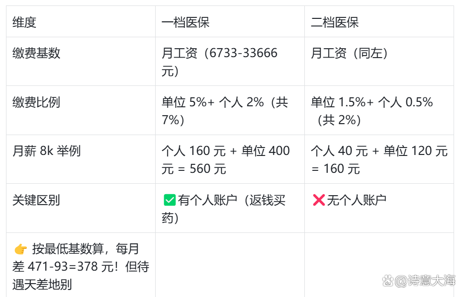 南昌深圳医保报销(深圳医保报销需要什么材料)