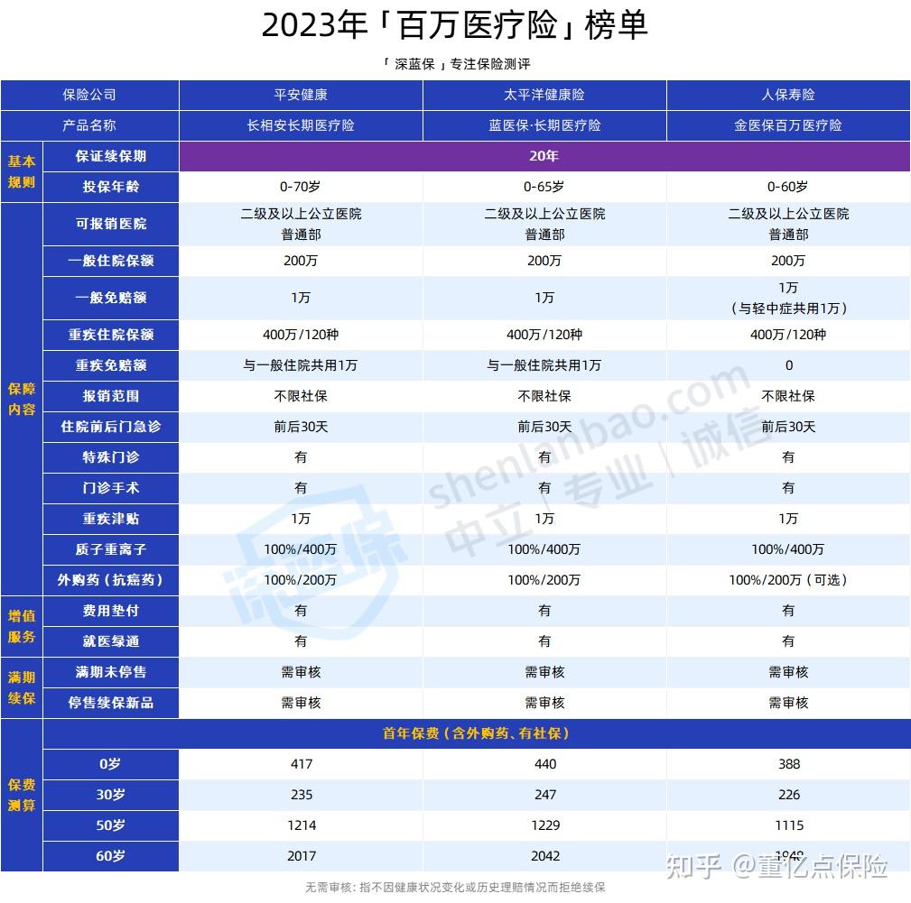 南昌好医保长期医疗(好医保长期医疗旗舰版2025)