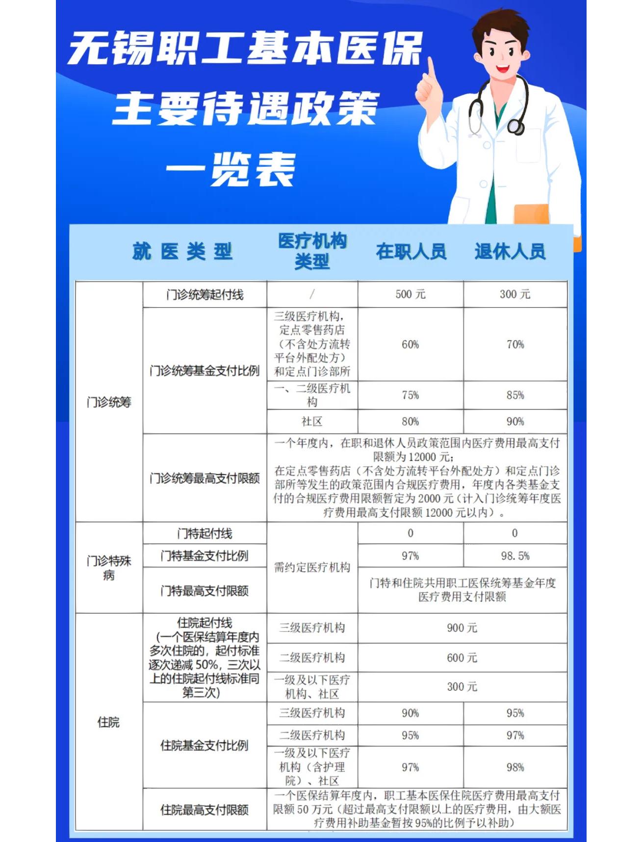 南昌门诊看病医保怎么报销(退休后门诊看病医保怎么报销)